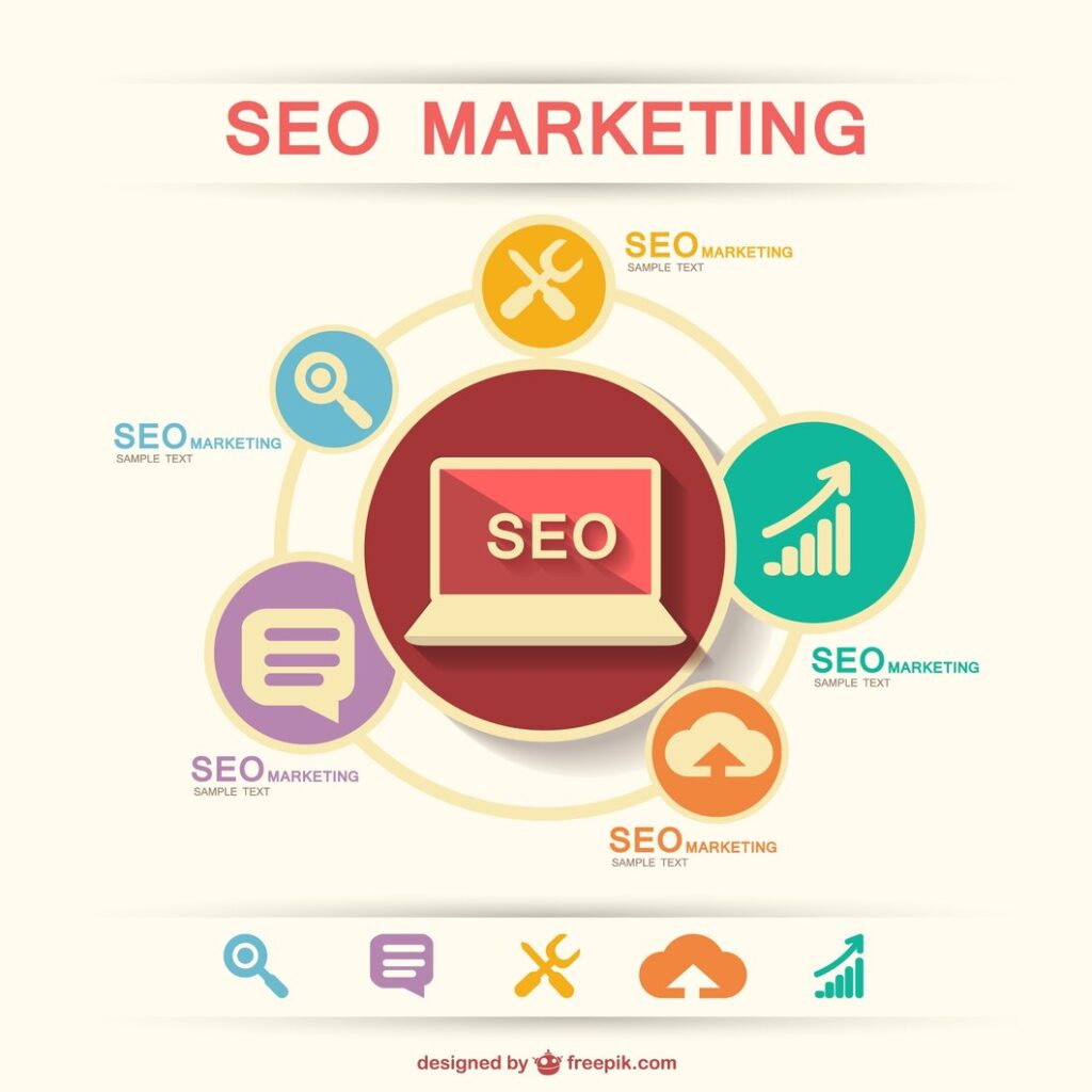 Understanding Google AdWords Dubai Campaign Structure for Better Results